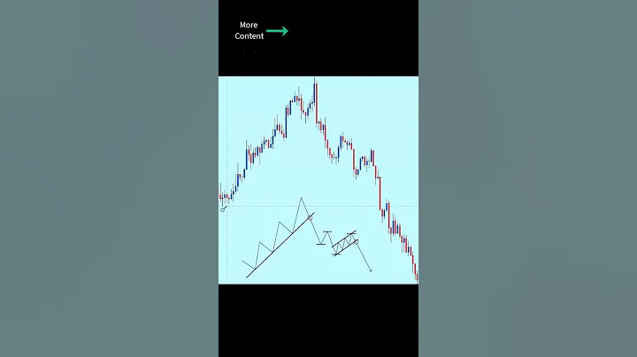 💚 trendline break retest trading strategy
