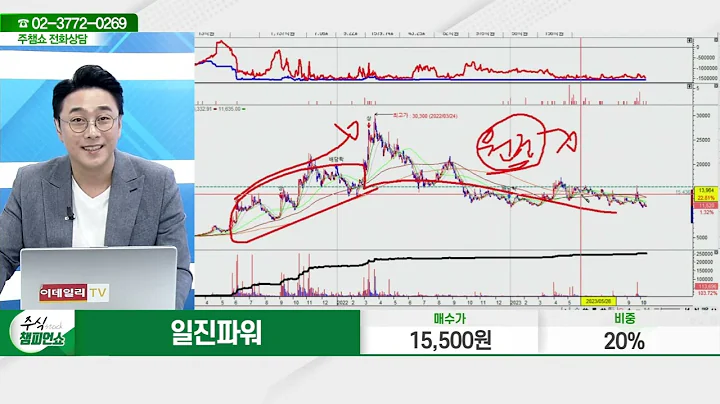 일진파워(094820)_황민혁 전문가_종목 상담 (20231017)