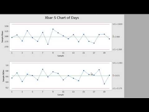 Minitab Xbar R Chart