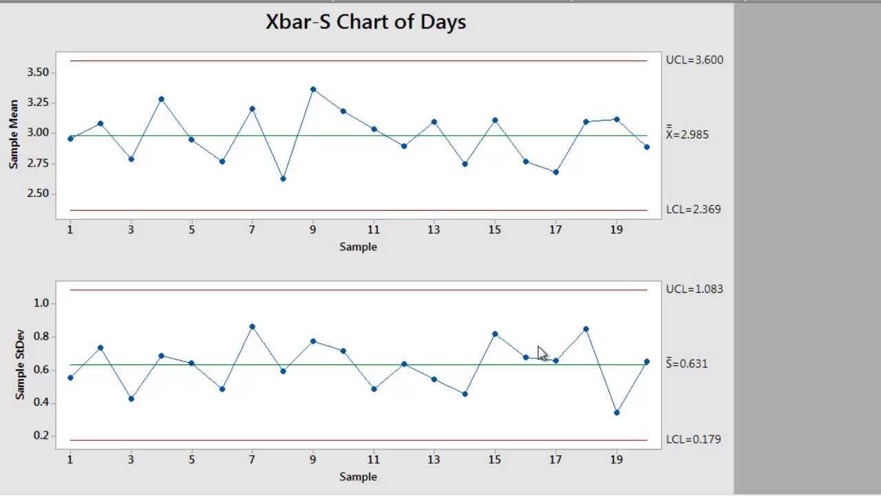 Minitab Control Chart Specification Limit