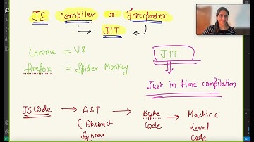 Javascript JIT Compilation | How JS is compiled  🔥🔥🔥🔥