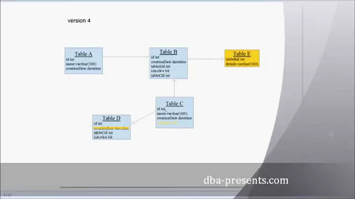 Database versioning part 1 - Introduction