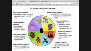 Verbling: English Conversation Class - Multiple Intelligences