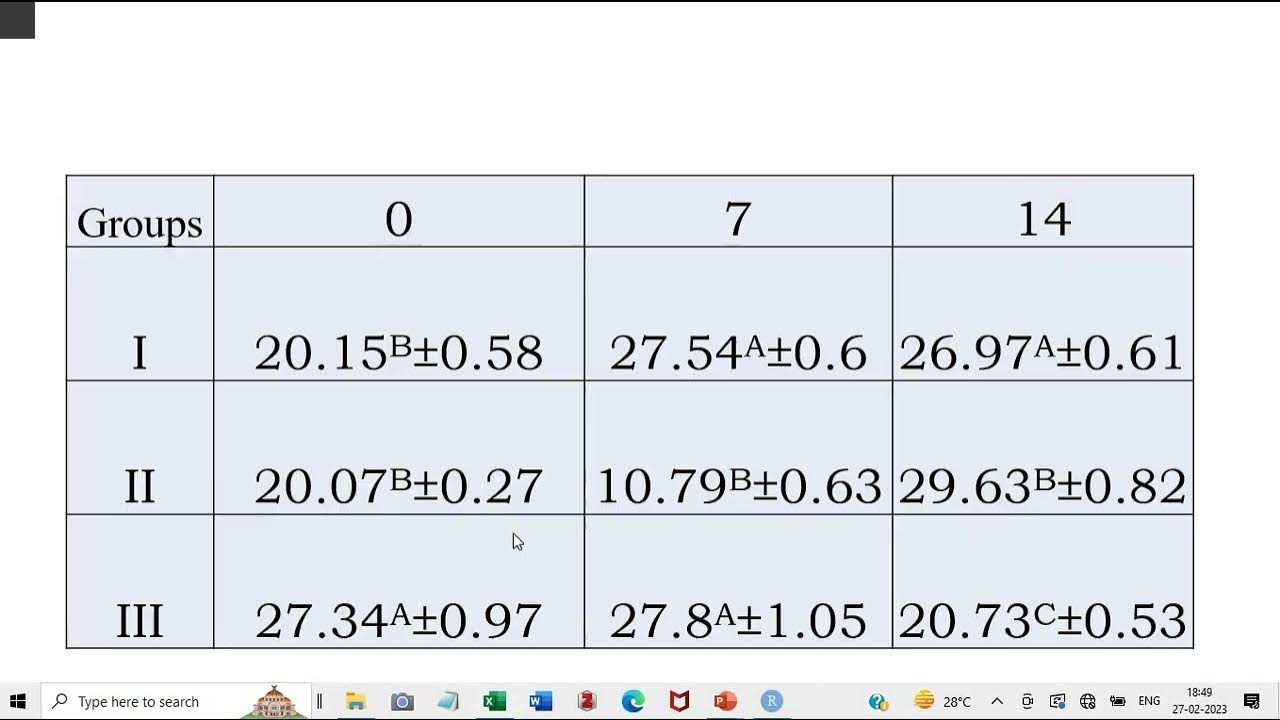 Two way mixed ANOVA in R with letter display YouTube