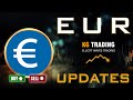 EUR/USD | FEARS SURGING AMID LONG RED CANDLES — CORRECTIVE MOVE OR FULL BEARISH REVERSAL?