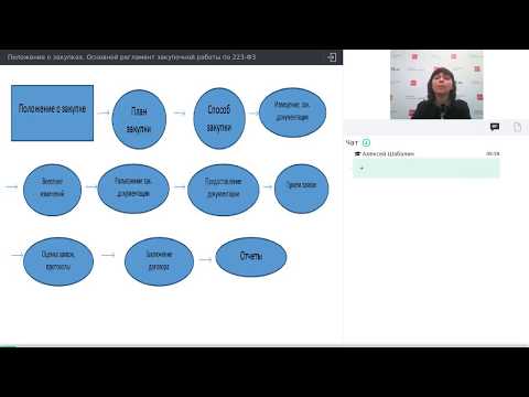 Положение о закупках. Основной регламент закупочной работы по 223-ФЗ