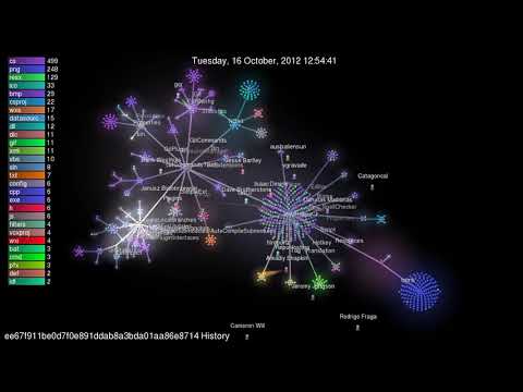 GitExtensions History