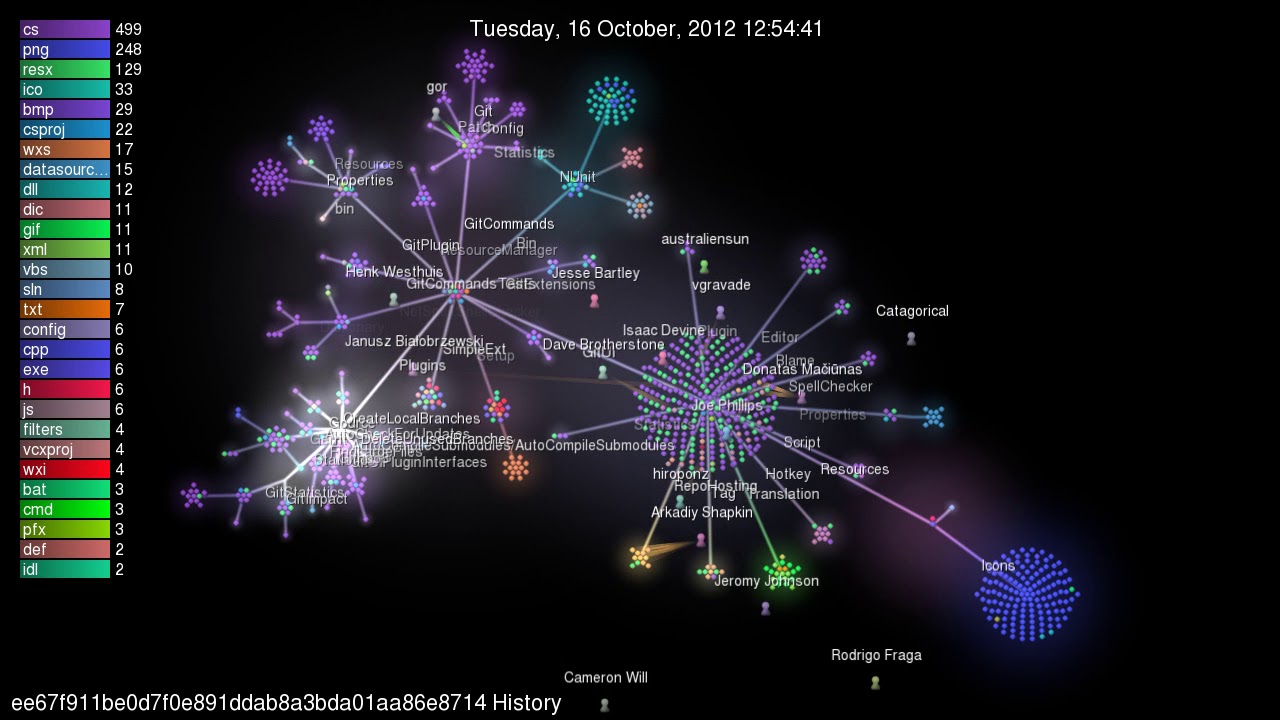 GitExtensions History