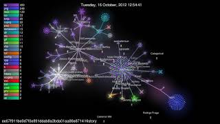 Celebrity GitExtensions History Net Worth