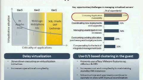 VMware world  SP9664-Architecting Solutions to Meet the Challenges of Scaling VMware Environments