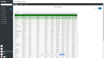 BetterReports Overview