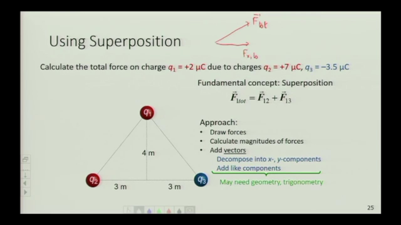Coulomb's Law YouTube