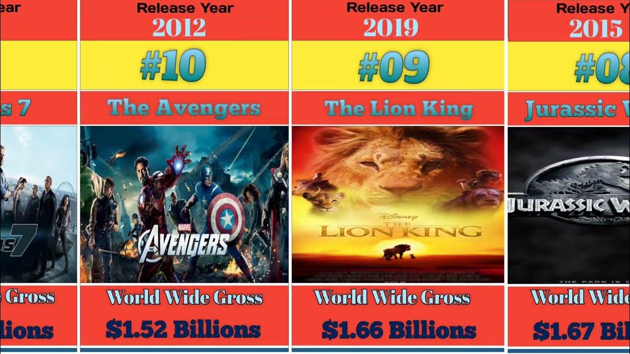 Top 20 Biggest Box Office Movies Of All Time YouTube