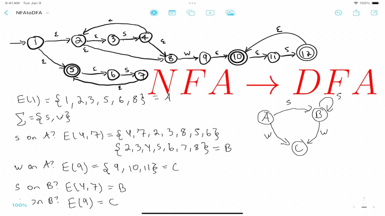 How to convert an NFA to a DFA - YouTube