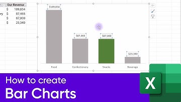 How to create Bar Charts in Excel