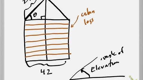 Right Triangle Trigonometry Word Problems- Mr. Schultz