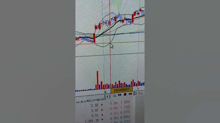 코아시아  6600원~ 6500 까지  매수유효            턴어라운드종목8월18일