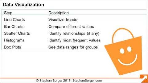 Tutorial: Data Analytics in R: Data Visualization: 5 Essential Charts