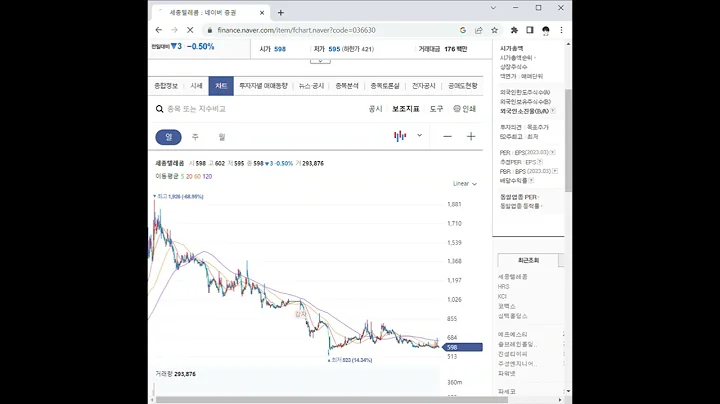 036630세종텔레콤 주가 전망 및 차트 분석