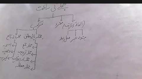 CSS MPT Urdu Lecture by Sir ASAD NOA