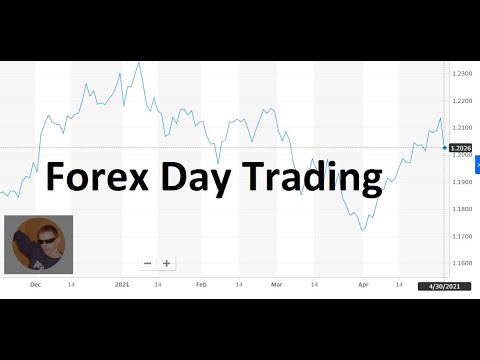 Forex Day Trading in eToro – Sell EUR USD Currency – Earn money from home