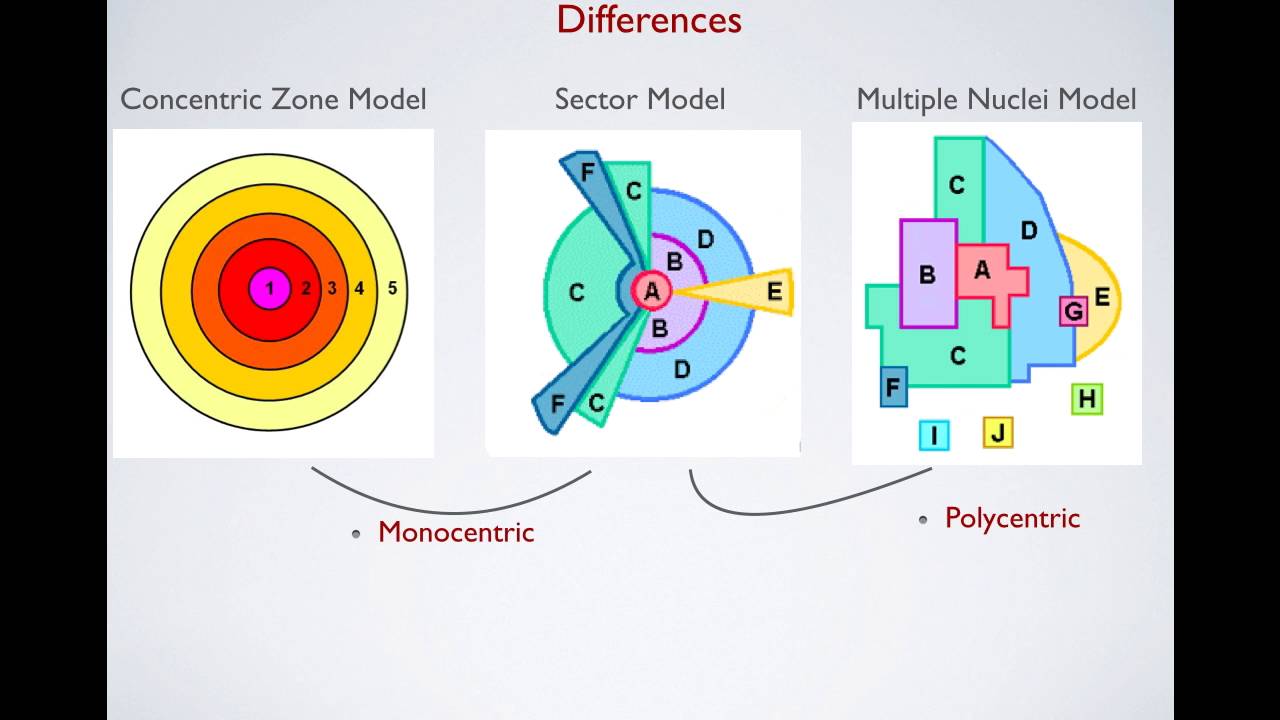 concentric zone model