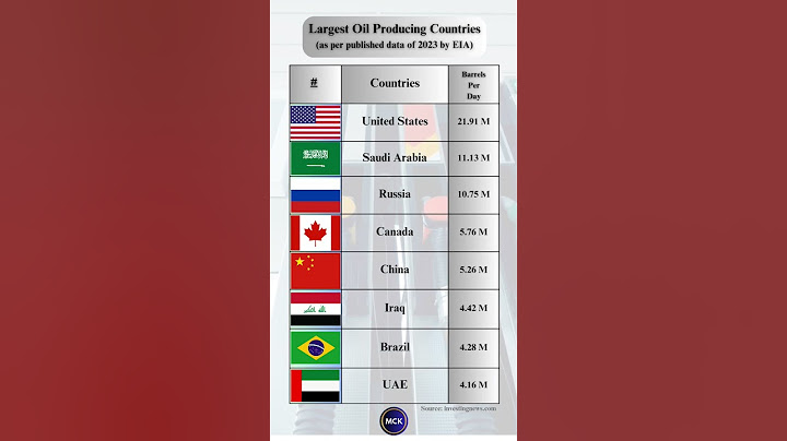 Largest Oil-Producing Countries