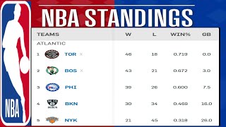 Nba standings 2019-20 ; division playoff eastern conference , western