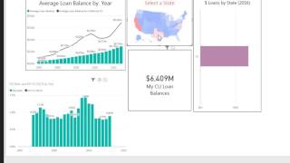 Credit Union peer dashboard using Power BI part 4