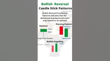 Bullish Reversal Candle Stick Patterns in Stock market Technical analysis #shorts #krinu