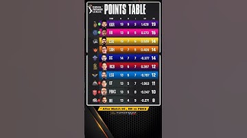 points table after match 65 ♨️ || ipl 2024 ||