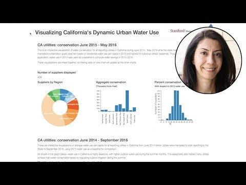 California Drought Data Portal