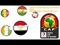 MI PREDICCION SOBRE LA COPA AFRICANA DE NACIONES 2019  / FASE DE GRUPOS / PARTE 1