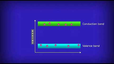 Band theory of solids