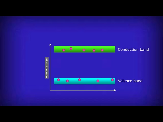 Band theory of solids class=