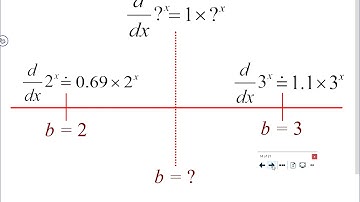 Math 31 Lesson 8.2 → The Derivative of the Natural Exponential Function