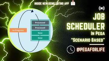 Pega Job Scheduler”, “Step-by-Step Guide": Scenario Based