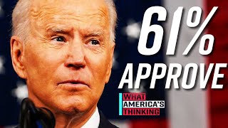 NEW POLL: 61% APPROVE Of Biden As President  As He Marks 100 Days In Office