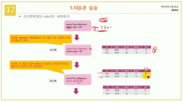[초보자를 위한 Java Programming] 17.6 select문 사용법