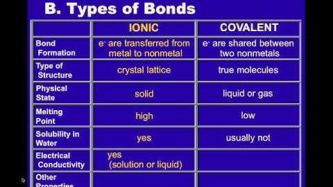 6-1 Intro to Bonding
