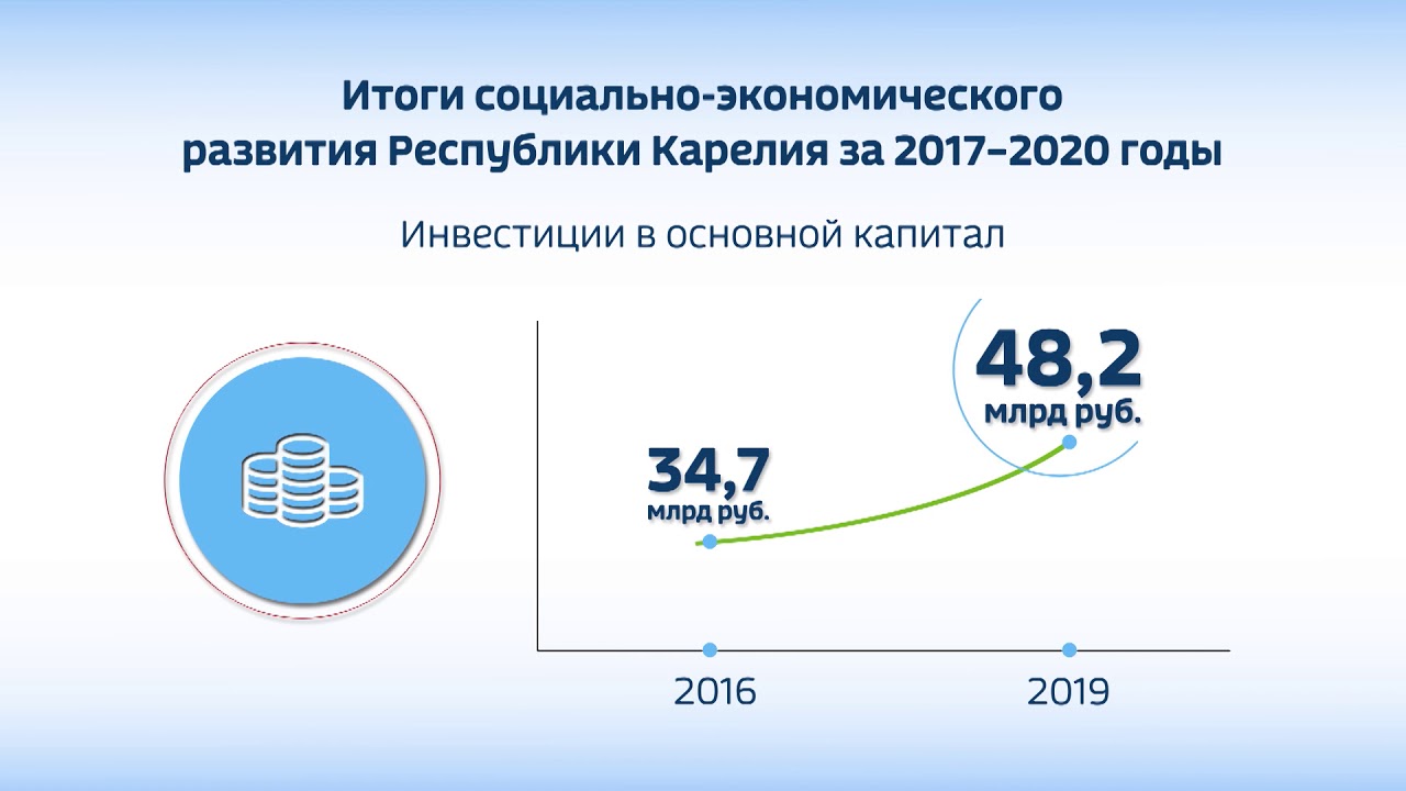социально-экономического развития карелия. врп карелии. доходы бюджета республики карелия. программа развития туризма. центр республики карелия.