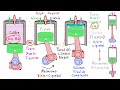 TERMODINÁMICA. LO QUE NO TE DICEN DEL CICLO OTTO. INFORMACIÓN MUY IMPORTANTE [ENTRA Y APRENDE TODO]