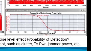 Virtual Development and Flight Testing of Radar and EW Systems