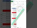 Highlight Friday Automatically in Excel | WEEKDAY + Conditional Formatting Trick #excel