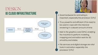 ASSIGNMENT IT22703 CLOUD COMPUTING GROUP 6 Net Worth