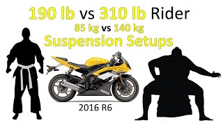 2 Clicks Out: 190 vs 310 lb Rider (85 to 140 kg) Suspension Setup ft. R6 Intro screenshot 5