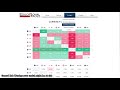 IQ Option & IC Markets Real Strategy - 500% profitability*  - Real Account Statement