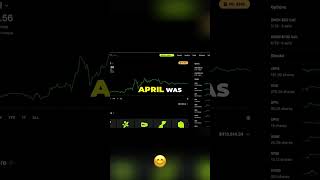 How to Thrive in a Volatile Market with Options #OptionsTrading #Investing