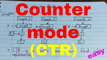 Counter mode|Counter mode in block cipher|Counter mode in cryptography|Counter mode encryption|CTR