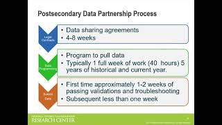 PDP Webinar IR Directors